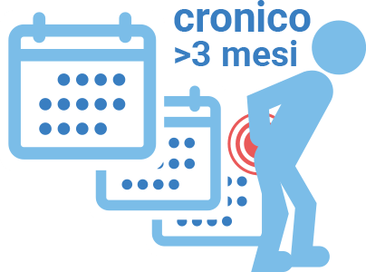 infografica-cronico Il mal di schiena cronico è quello che dura almeno 3 mesi